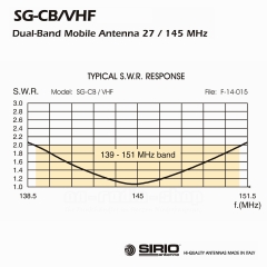 Sirio SG CB/VHF