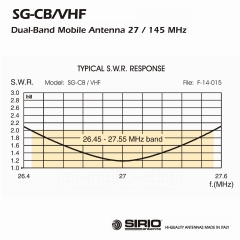 Sirio SG CB/VHF