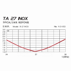 Sirio TA-27 INOX