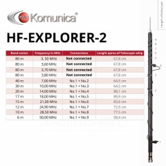 HF Explorer-2 [3 -50 MHz]