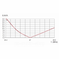 Sirio GPA 27-45